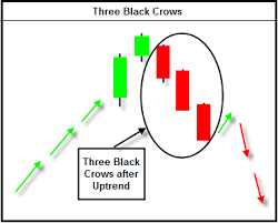Nifty Weekly Forming Three Black Crows Candelstick Pattern