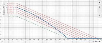 You can choose a feat at 4th level, with further choices before your character reaches 20th level. Does The Resilient Con Feat Or The War Caster Feat Most Improve The Chances Of Maintaining Concentration Role Playing Games Stack Exchange