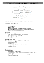 1 falsafah pendidikan kebangsaan dasar pendidikan kebangsaan misi kpm. Doc Falsafah Pendidikan Kebangsaan Sharifah Azma Academia Edu