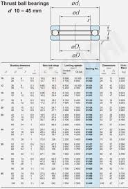 16 cheap micro deep groove ball bearing 698 zz size chart