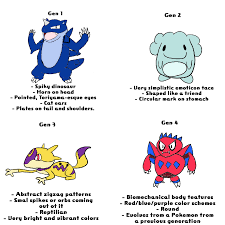 形 shape) according to the pokédex. Generic Pokemon Designs Part 1 By Swagkirbyart On Deviantart