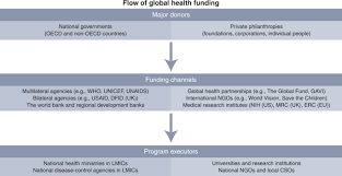 The g+ offshore wind health and safety association is formed by nine of the world's largest offshore wind developers. Transforming Global Health Through Equity Driven Funding Nature Medicine