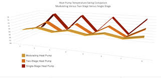 Rheem Heat Pump Reviews Quality And Efficiency Ratings 2020
