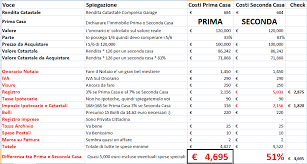 Sono Fortemente Indecisa Se Dichiarare Il Mio Unico Immobile Prima O Seconda Casa