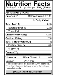 Remove from heat, mix thoroughly and allow to cool slightly. How Much Protein In Boiled Egg Know The Nutrition Content Of Egg White And Yolk