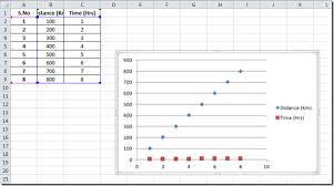 Excel 2010 Scatter Trendline
