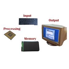 Computer basics questions are delivered with accurate answer. The 4 Functions Of A Computer Turbofuture
