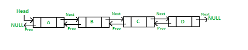 Program To Find Size Of Doubly Linked List Geeksforgeeks