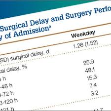Usually had to cover a weekend or 2 a month depending on the number of in house residents. Hip Fracture And The Weekend Effect Does Weekend Admission Affect Patient Outcomes Mdedge Surgery