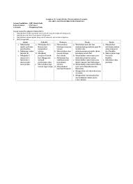 Silabus adalah rencana pembelajaran pada suatu kelompok mata pelajaran/tema tertentu yang mencakup standar kompetensi , kompetensi dasar, materi pokok/pembelajaran, kegiatan Top Pdf Silabus Ekstrakurikuler Pramuka Di Sekolah Dasar Sd Silabus Pramuka 123dok Com