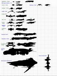 Star Citizen Ship Size Comparison Reddit Pwner