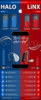 resound linx versus starkey halo asl hearing aids