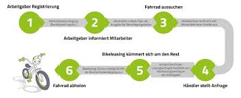 Jetzt Das E Bike Zum Dienstrad Machen Klein Der Fahrradladens Webseite