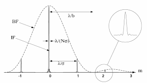 Learn where and why these namur sensors are used in the. Http Arxiv Org Pdf Astro Ph 0606290