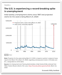 Get today's latest stock market news including sector performance, market movers, economic data, commodity prices and market commentary from merrill edge. This Chart Holy Sh T Analysis Shows More Workers Filed For Unemployment Last Week Than Any Other In Us History Common Dreams News