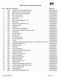 This swift code dbsssgsg is applicable for singapore location in singapore. Dbs Bank Code Dbs Ibanking Dbs Bank Ltd Has 212 Ach Branch Codes Available In Sg Bessyj9 Images