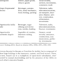 Check spelling or type a new query. Major Activities Of Four Colom Manufacturing Nonmanufacturing Sindicato Download Scientific Diagram