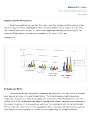 plant growth lesson plan