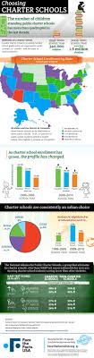 We did not find results for: Pin By Marisa Hernandez On Art Room Time Charter School Educational Infographic Special Education Schools