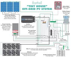 Since each panel is 12v and the battery bank you want to charge is 24v, then you need to series your system to increase the voltage. Off Grid Solar Wiring Diagram At Your Home The Power Arrives To A Spot Before Being Sent Out To The Remainde Off Grid Solar Solar Energy Panels Solar Projects