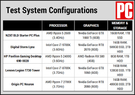 Maybe you would like to learn more about one of these? At A Glance Nzxt Bld Starter Pc Plus Review Extremetech