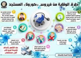 الاتحاد الأوروبي يدعو لرفع حظر السفر إلى بريطانيا. Ø§Ù„Ù‡Ø¬Ø±Ø© ØªÙ†Ø´Ø± Ø£Ø¹Ø±Ø§Ø¶ ÙÙŠØ±ÙˆØ³ ÙƒÙˆØ±ÙˆÙ†Ø§ ÙˆØ·Ø±Ù‚ Ø§Ù„ÙˆÙ‚Ø§ÙŠØ© Ù…Ù†Ù‡ Ù…ØµØ± Ø§Ù„ÙˆØ·Ù†