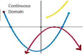 Discrete Continuous Domains Definition Examples Study Com