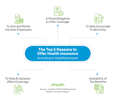 In exchange, you are covered from certain risks. The Complete Guide To Small Business Insurance