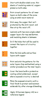 How To Pcb Material