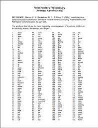 We've arranged the synonyms in length order so that they are easier to. A List Of The Most Commonly Occurring Words Used By Preschool Age Children Great Tool For Developing Preschool Speech Therapy Preschool Vocabulary Core Words