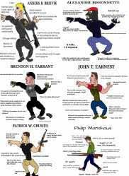 The virgin meme maker the chad meme architect use vast knowledee of coujure up memes in ecand spend how creating. Manifesto Memes The Radical Right S New Dangerous Visual Rhetorics Opendemocracy