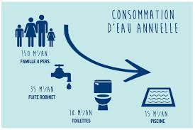 Piscine Une Consommation D Eau Toute Relative Diffazur