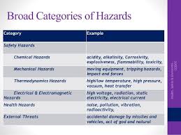 For substances found to participate in exothermic reactions, an experiment is necessary to establish the ease of initiation of such a reaction. Hse Uitm Introduction Chemical Safety Hazards Thermodynamics
