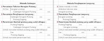 Maybe you would like to learn more about one of these? Contoh Soal Piutang Dagang Cara Golden