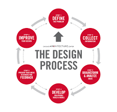 The engineering design is defined as. Discoverdesign Handbook Discoverdesign