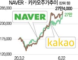 이는 아이가 걷거나, 뛰거나, 도움 없이 앉을 수 있는지를 결정하기도 한다. ë‹¤ì‹œ ì–¸íƒíŠ¸ ë„¤ì´ë²„ ì¹´ì¹´ì˜¤ íŒŒì£½ì§€ì„¸