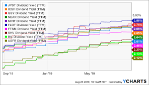 10 Swan Monthly Dividend Cash Alternative Bond Etfs