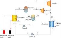 Supercritical Organic Rankine Cycle - an overview | ScienceDirect ...