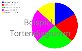 Diagramme Zeichnen
