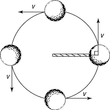 By vector addition we can see that the change in velocity, δv, points toward the center of the circle. How Centripetal Acceleration Keeps An Object Moving In A Constant Circle Dummies