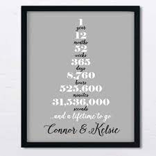 One year anniversary is a milestone that deserves to be celebrated. Amazon Com 1 Year Anniversary Framed Print Personalized Anniversary Print Anniversary Gift 1st Anniversary Gifts Paper Anniversary Handmade