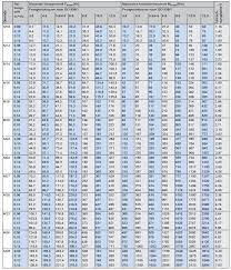 Systematic calculation of high duty bolted joints; Richtwerte Fur Metrisches Regelgewinde Vdi 2230 Bossard Schweiz