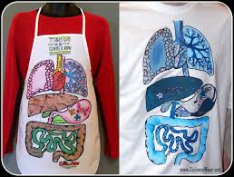 Wearable Body Systems Project Body Systems Project Respiratory System Projects Body Systems