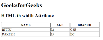 The column width is set by the widest unbreakable content in the cells. Html Th Width Attribute Geeksforgeeks