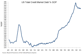 the fat pitch has us debt reached a tipping point