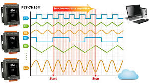 We always make sure that writers follow all your instructions precisely. High Speed Input Output Module Pet 7h16m With Modbus Tcp