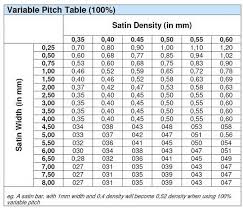 Changing Satin Stitch Density According To The Stitch Length