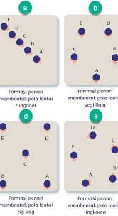 Pola lantai garis melengkung adalah penari berbaris membentuk barisan yang melengkung. Gambarkan Lima Pola Lantai Tariplsss Brainly Co Id