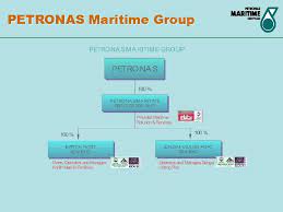 Is a wholly owned subsidiary of petroliam nasional berhad (petronas), malaysia's fully integrated petroleum company. An Introduction To Petronas Maritime Services Sdn Bhd