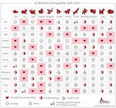 Chinese Zodiac Signs Love Compatibility Reference For Love Compatibility By Horoscope Sig Chinese Zodiac Compatibility Chinese Zodiac Zodiac Love Compatibility